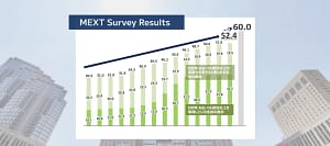 Mext English Survey 2025 Results Feature En