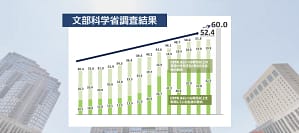 Mext English Survey 2025 Results Feature Ja