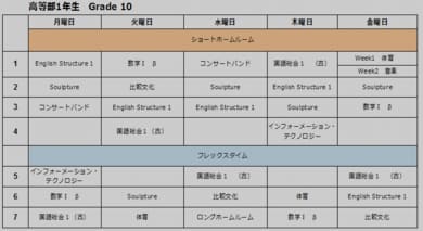 Soisgrade10 1