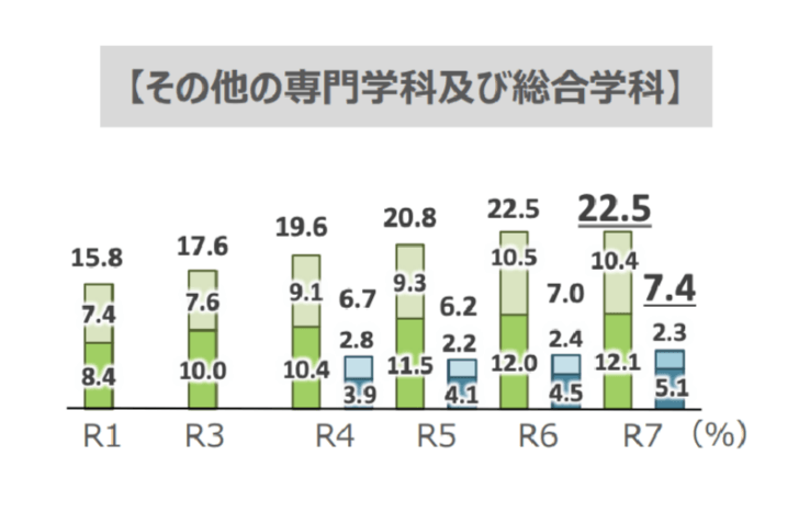 Mext English Survey High School Students English Proficiency Department Specialized Integrated