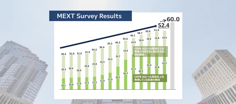 Mext English Survey 2025 Results Feature En