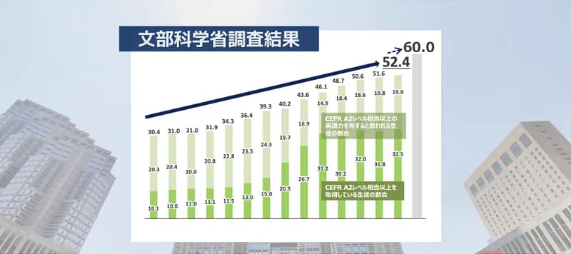 Mext English Survey 2025 Results Feature Ja
